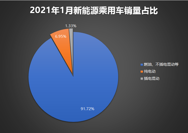 用油还是用电，混动家轿给你新思路