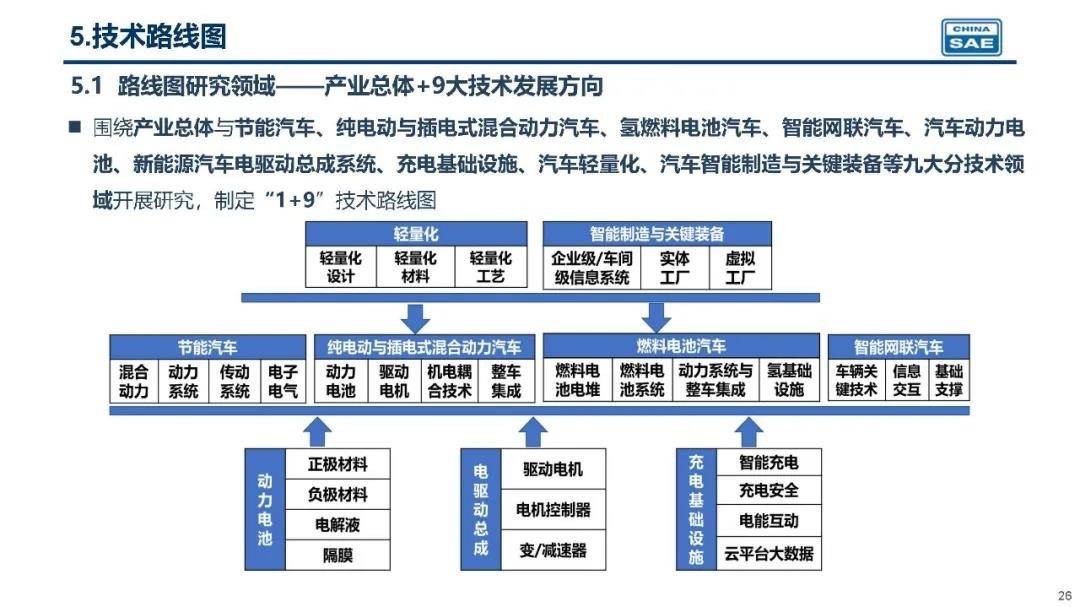 混动车型开始发力，谁会成为最大的赢家？